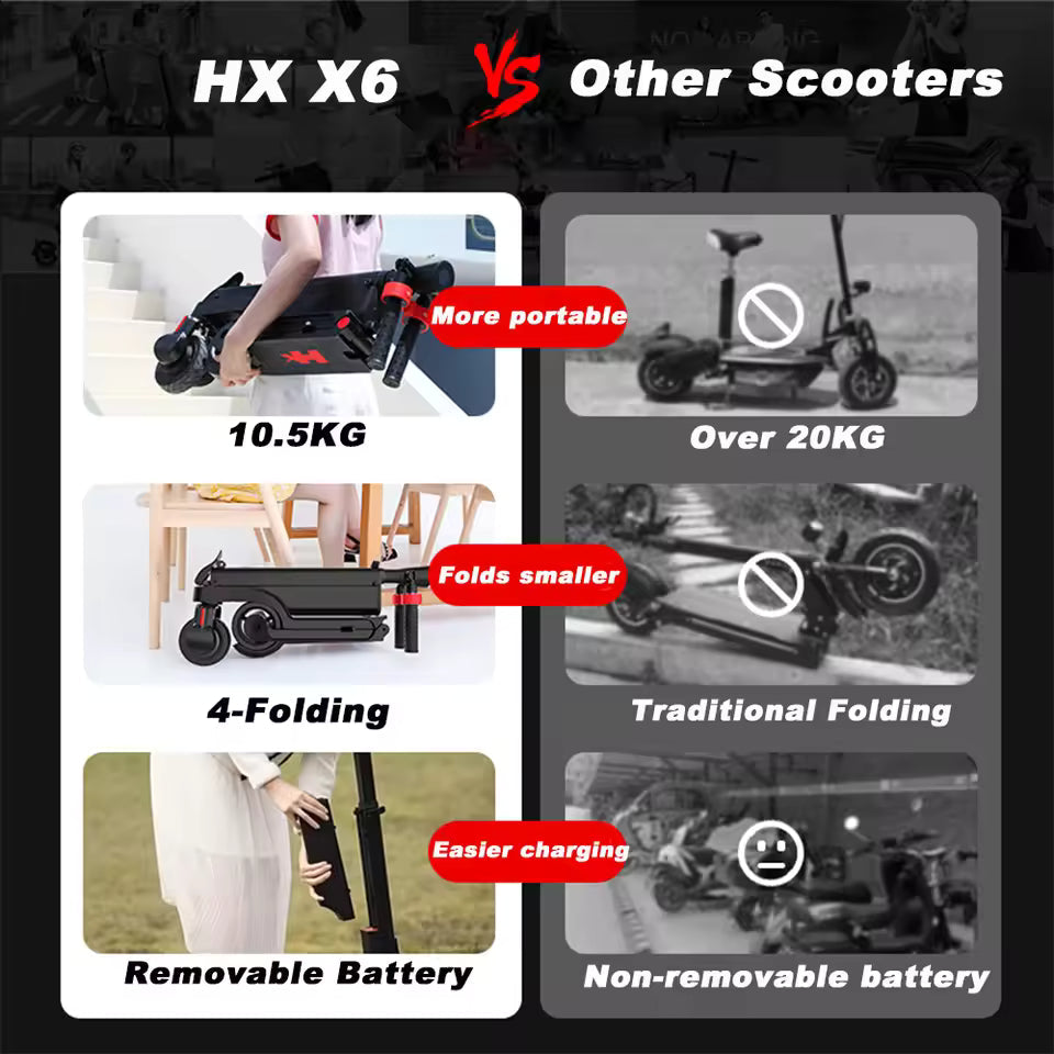 HX X6 Backpack Electric Scooter